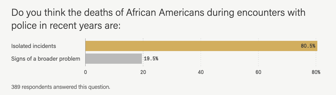 2021 U.S. sheriff survey results