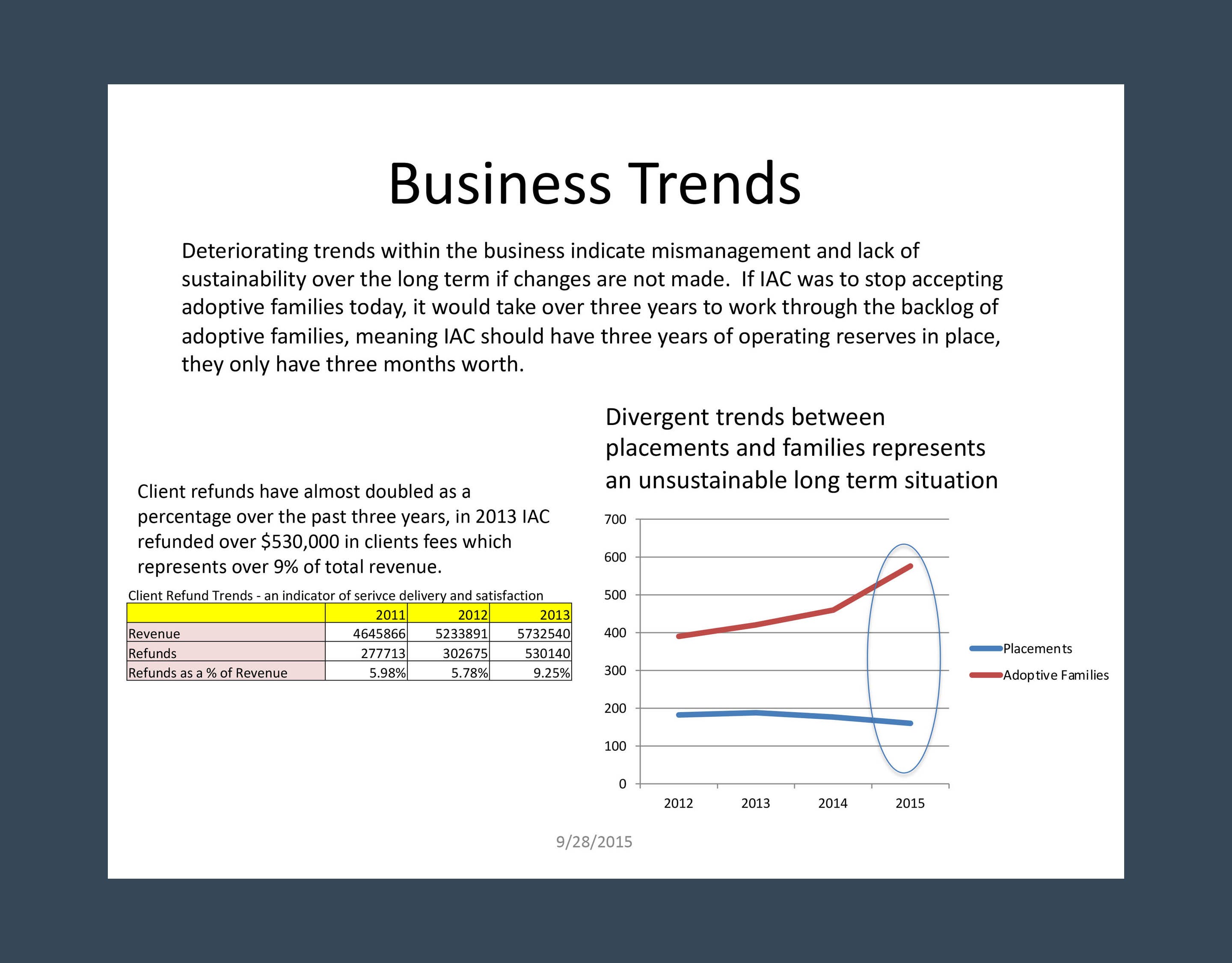 An excerpt of Paul Chartrand and Daniel Gagen's presentation to the IAC leadership.