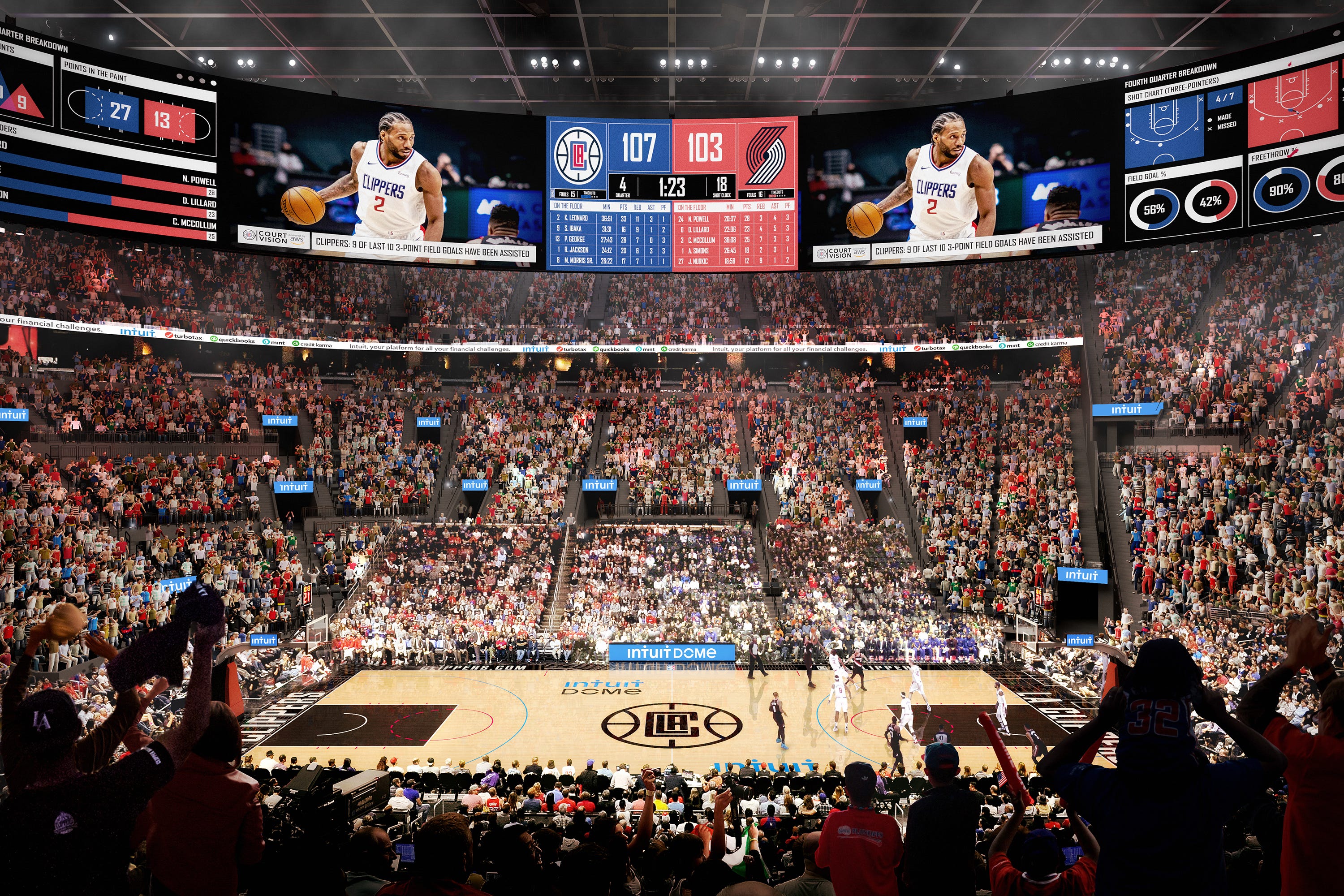 Los Angeles Clippers arena costs 2 billion, set to open in 2024