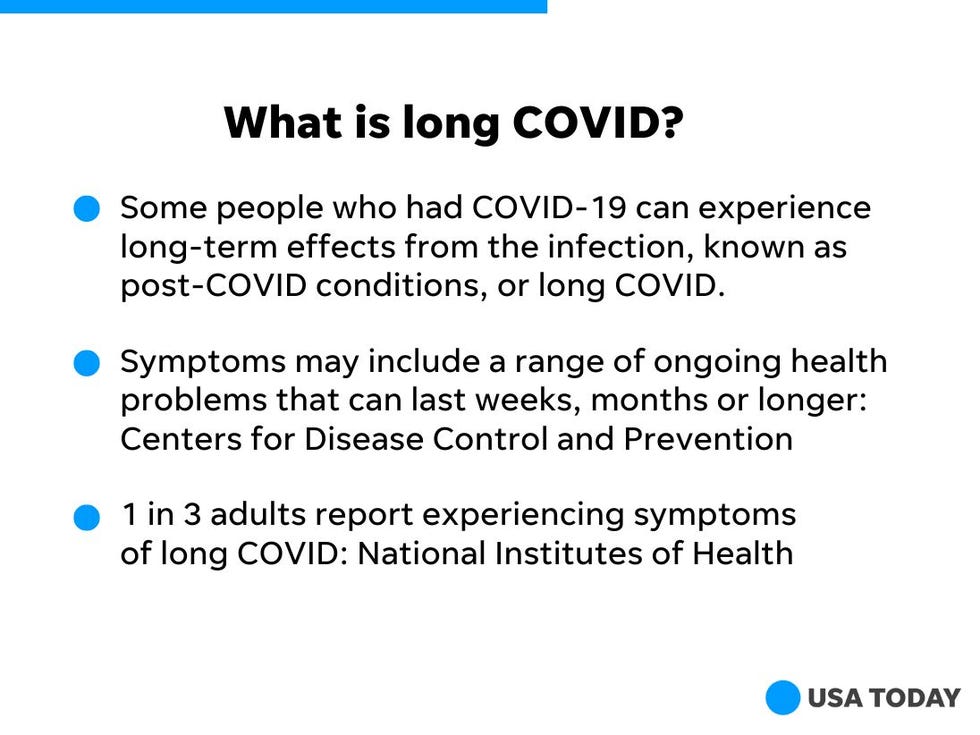 More than 3,500 people have died from long COVID-19 in the US, CDC reports.