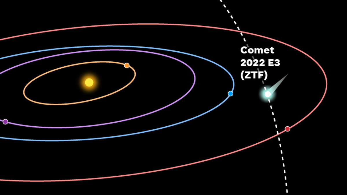 Where to watch for 2023's green comet A rare sight on earth