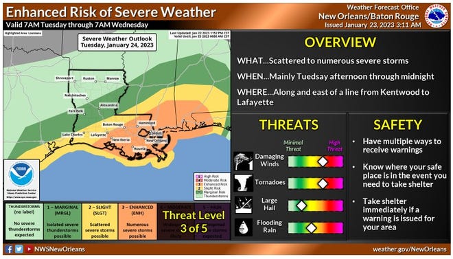 The National Weather Service's New Orleans/Baton Rouge office released a graphic showing an enhanced risk of severe weather for Tuesday and Wednesday.
