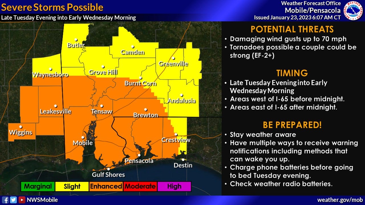 Severe thunderstorms, possible tornadoes could hit Gulf Coast overnight: What we know