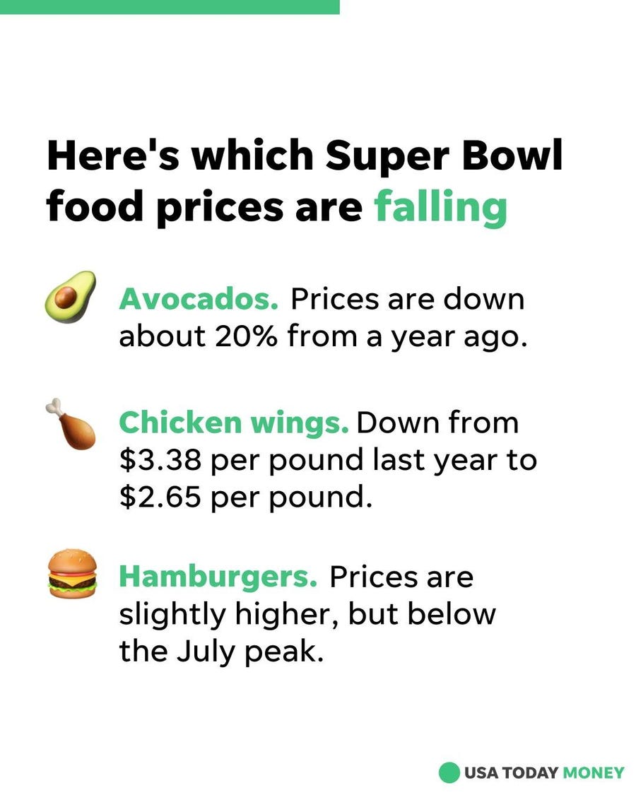 Some Super Bowl party staples will cost less this year, according to a report from Wells Fargo.