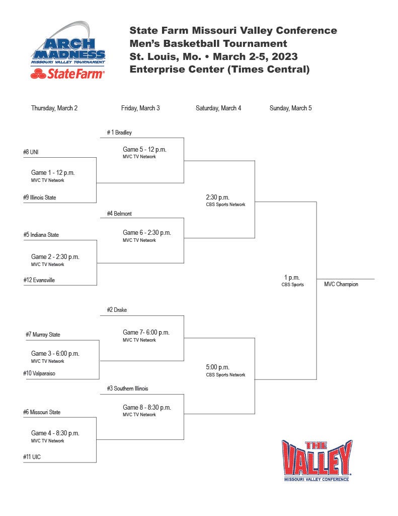 Arch Madness 2023 How to watch, stream MVC Tournament