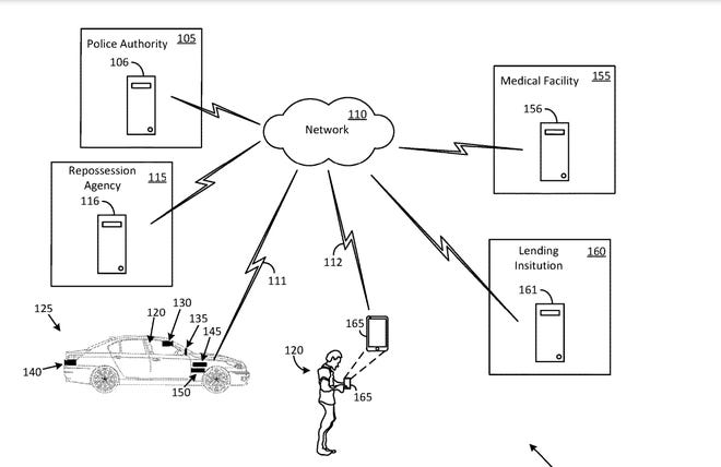 Late payments? Ford applies for patent to repossess cars remotely