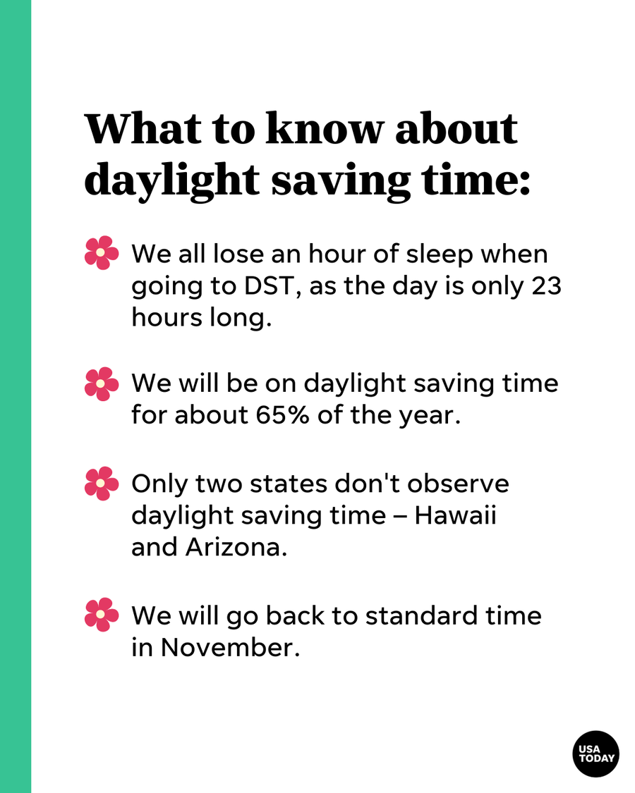 What to know about daylight saving time.