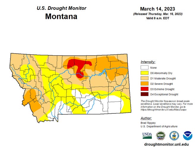 This most recent map of drought conditions across Montana shows less than 20% of the state experiencing severe to extreme drought, a vast improvement over last year at this time.