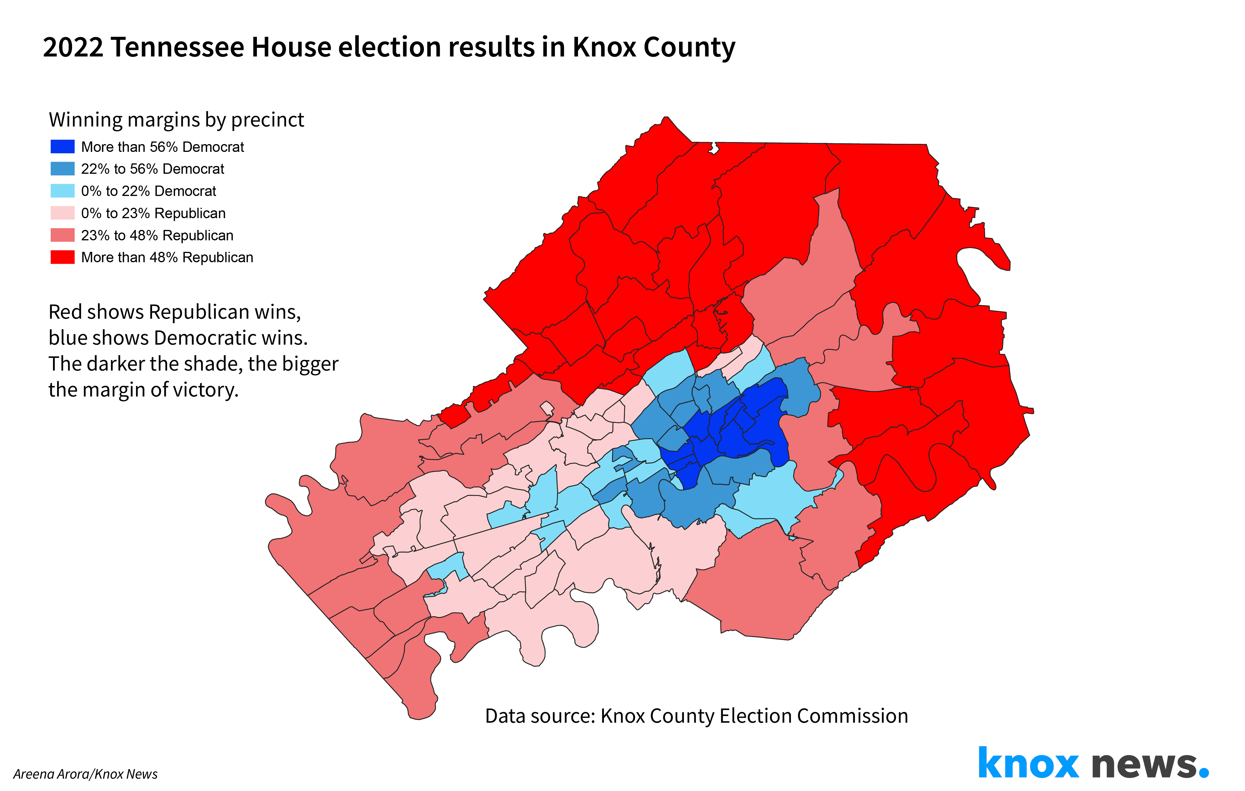 Knox County has always been reliably Republican, but in recent elections Democrats have made gains.