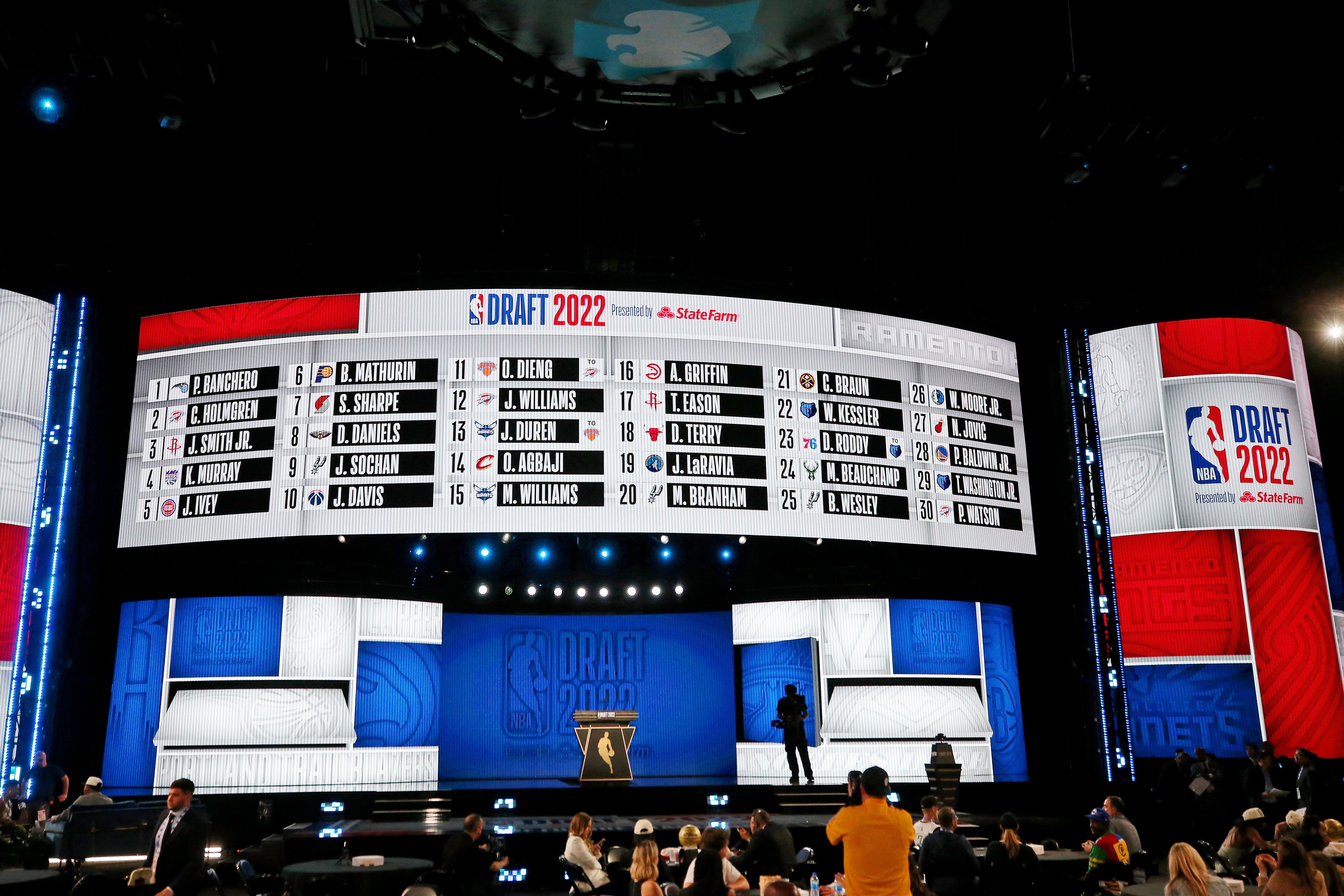 Detroit Pistons NBA mock draft 2023 Predicting what happens in worst