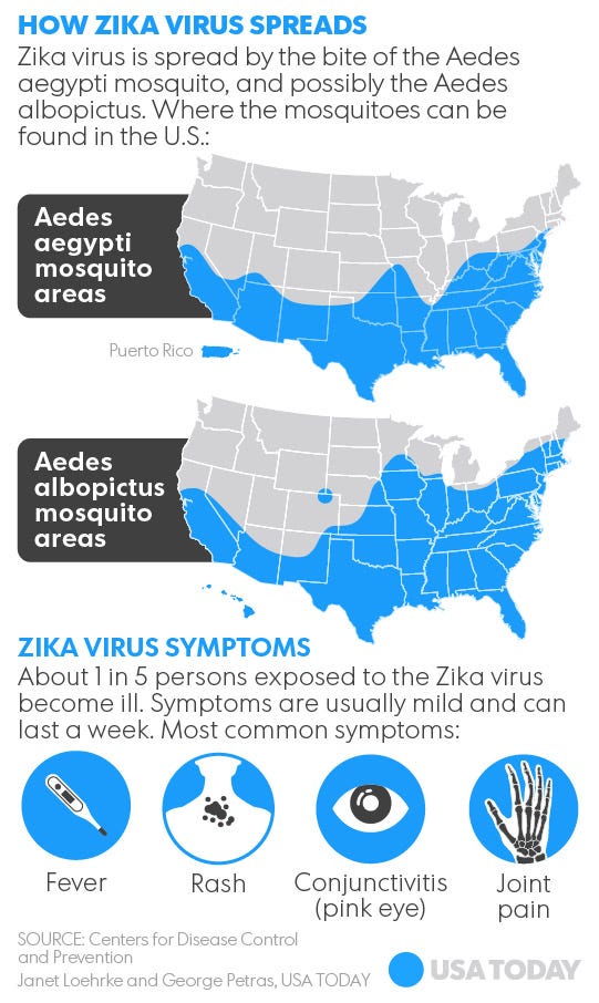 Scarier Than We Initially Thought Cdc Sounds Warning On Zika Virus 