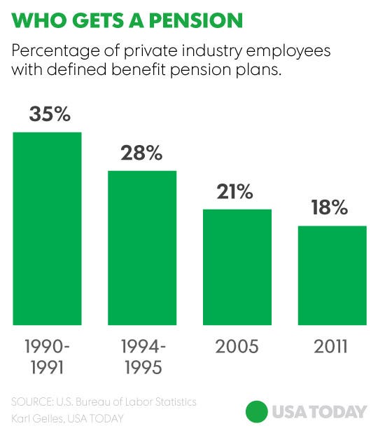 Can an annuity act as your pension plan?