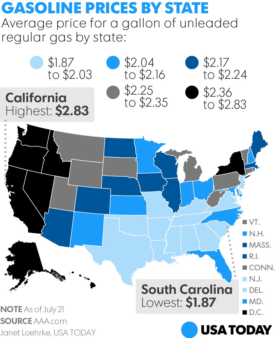 As summer heats up, gas prices stay cool
