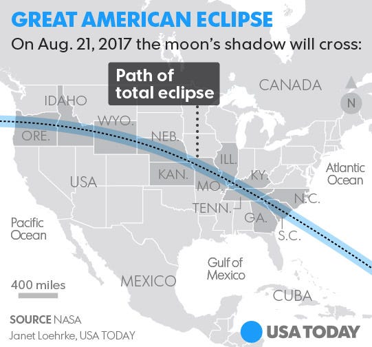 The 'Great American Eclipse' is a year from today