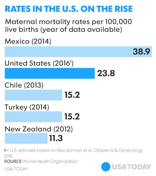 091016-MaternalMortalityRates.jpg