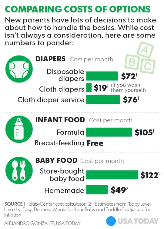 disposable nappies cost