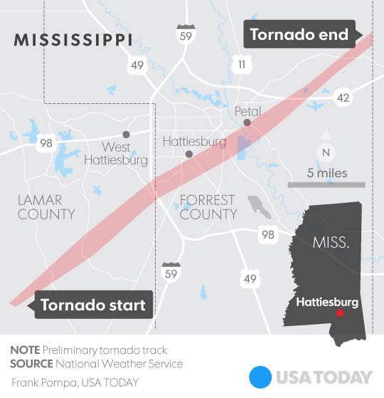 Tornado rips through southern Mississippi, leaving 4 dead