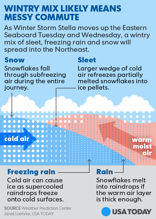 Sleet meaning