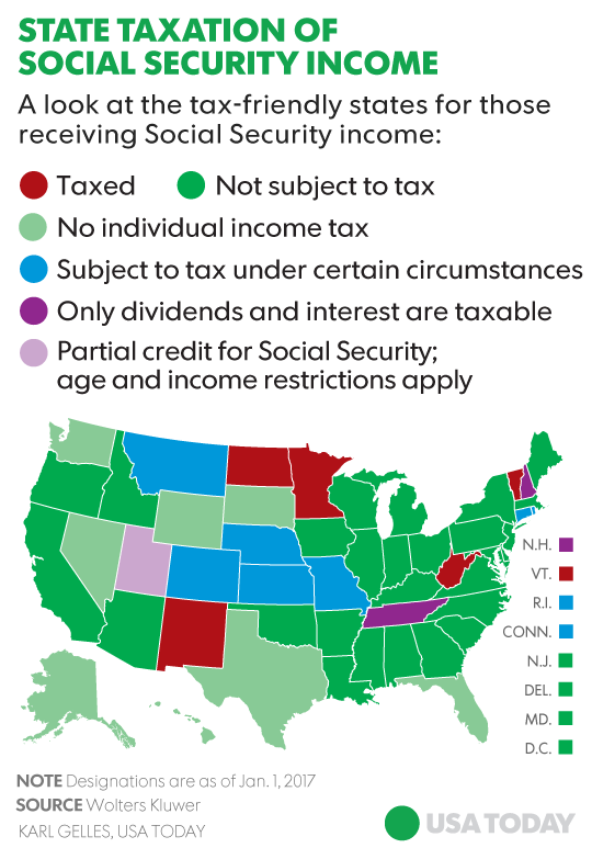State Taxes State Taxes On Social Security
