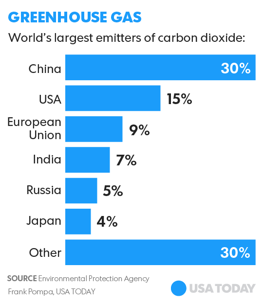 Preserve Paris climate treaty Our view