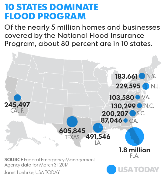 fema flood insurance rates