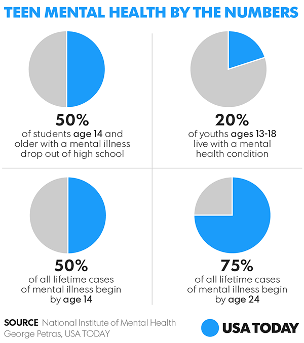 Of Mental Health Teen 33