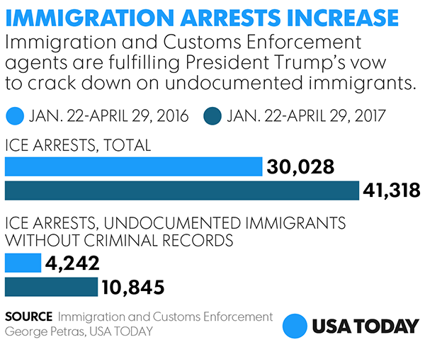 051717-Immigrant-Arrest-ONLINE.V2.png