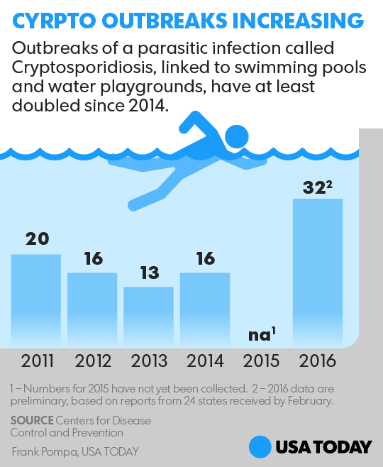 Do crypto parasites survive in salt water pools forex restaurant