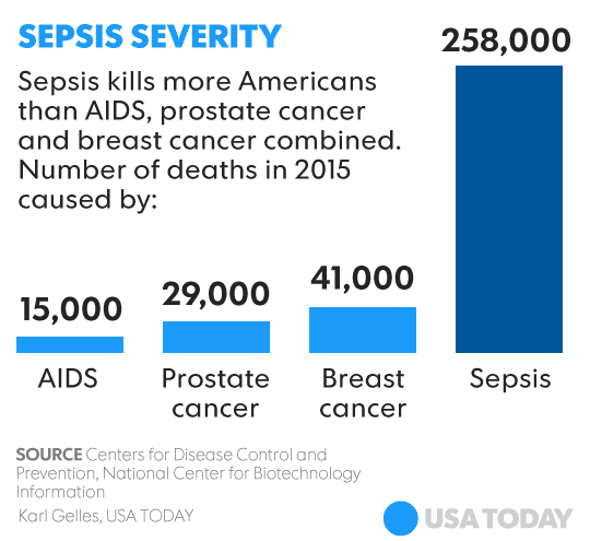 Rorys Regulations On Sepsis Require Hospital Checklists Save Lives