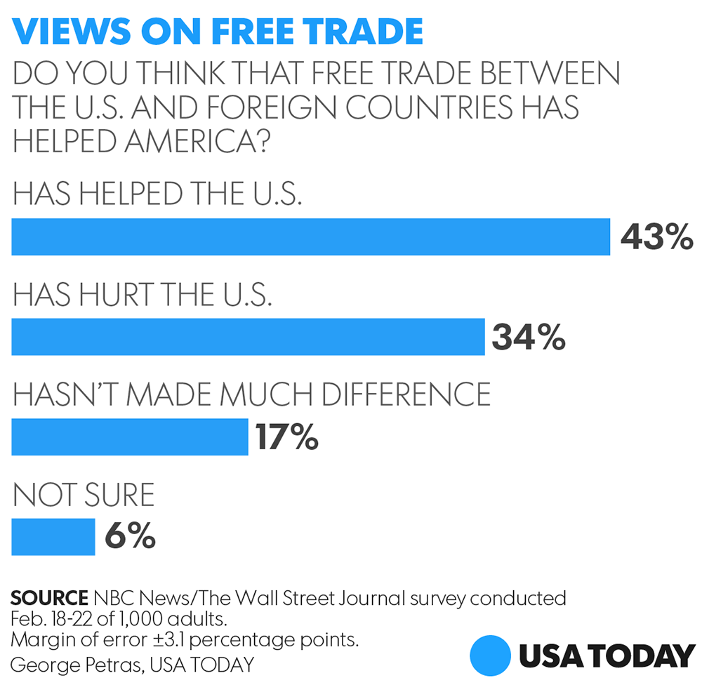 Learn a trade for free
