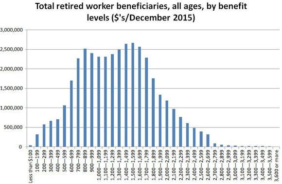 Retirement Pay Chart 2017