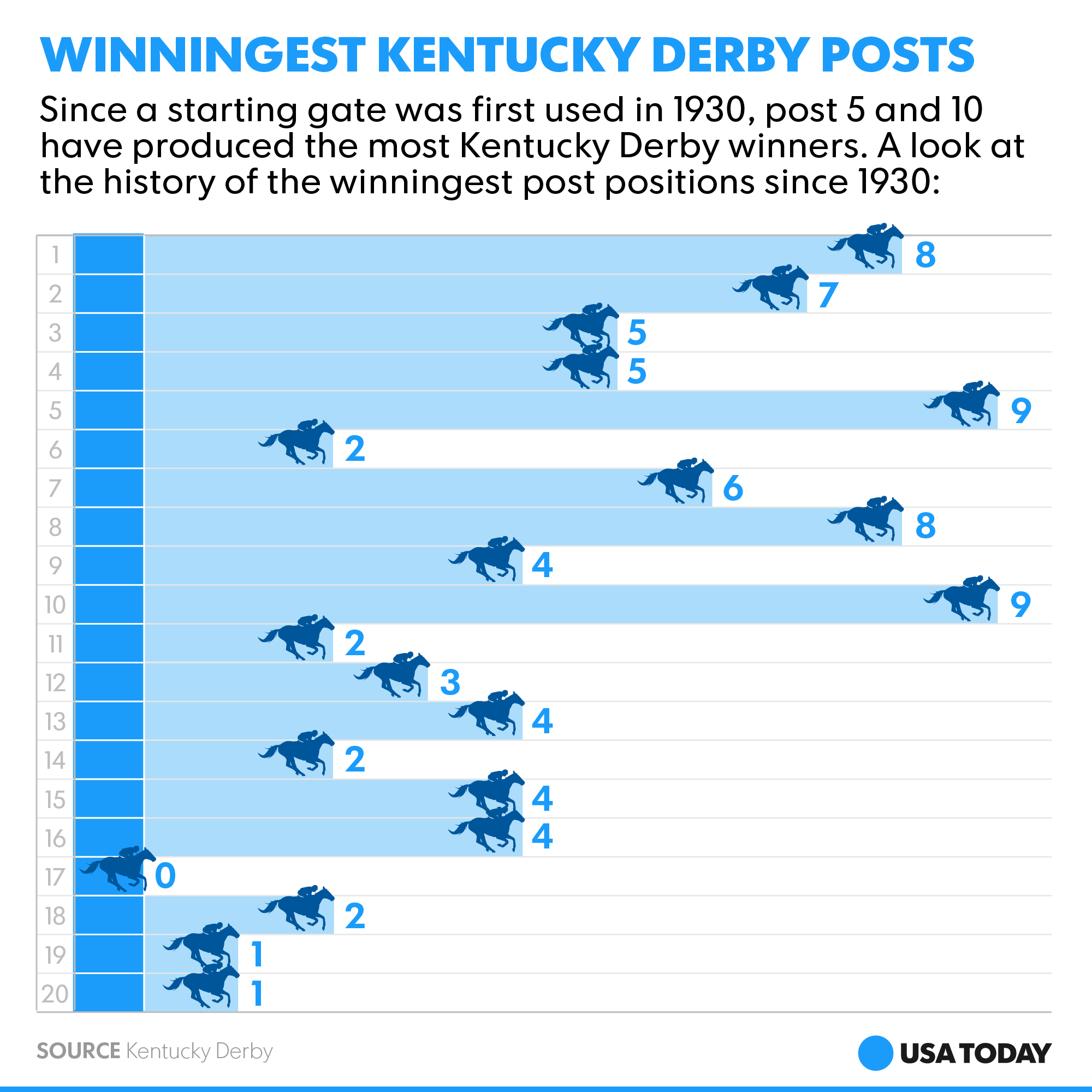 Watch live Kentucky Derby draw to pick post position for Run for the Roses