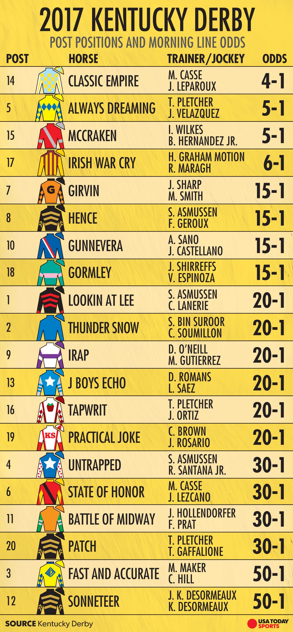 printable-list-of-kentucky-derby-horses-get-your-hands-on-amazing