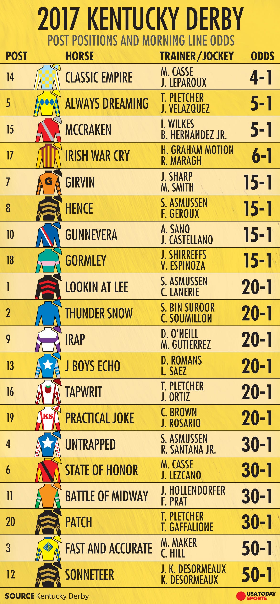 Printable List Of Kentucky Derby Horses Get Your Hands On Amazing 