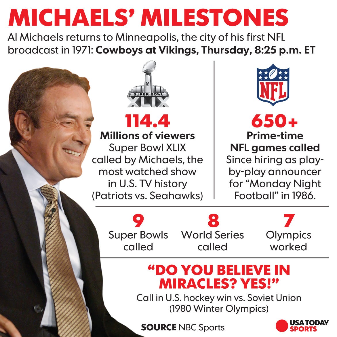 Minnesota came before 'Miracle' for Al Michaels