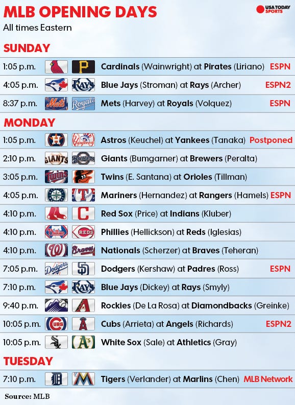Yankees threaten to boycott ESPN over Sunday Night Baseball schedule