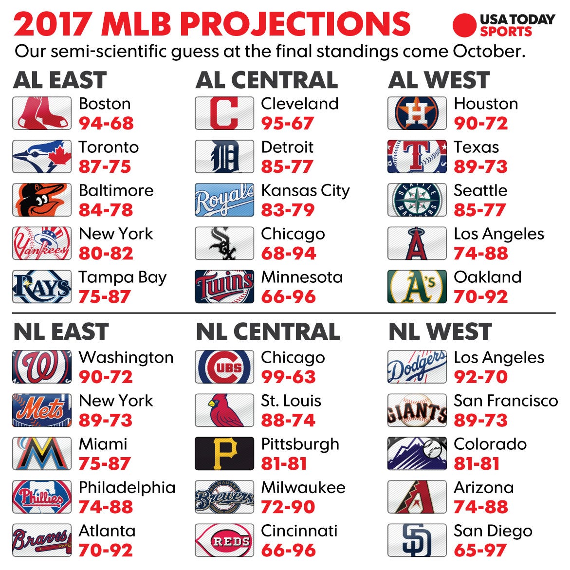 MLB predictions 3 dark horse postseason teams in 2023