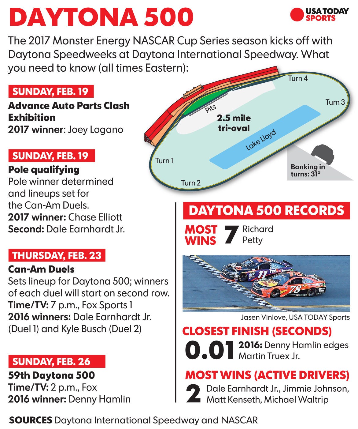 How is the Daytona 500 starting order decided?