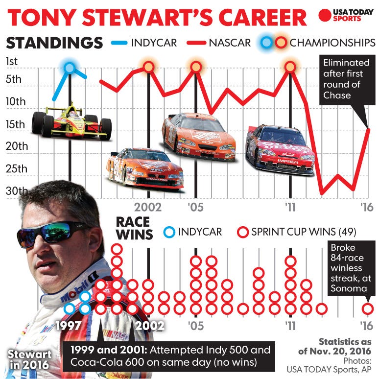 lewis hamilton tony stewart