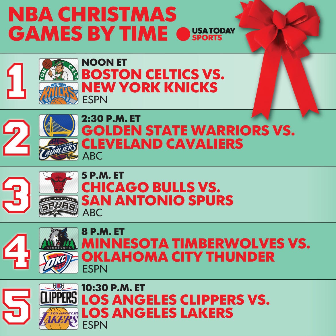 What time do Christmas Day NBA games start?