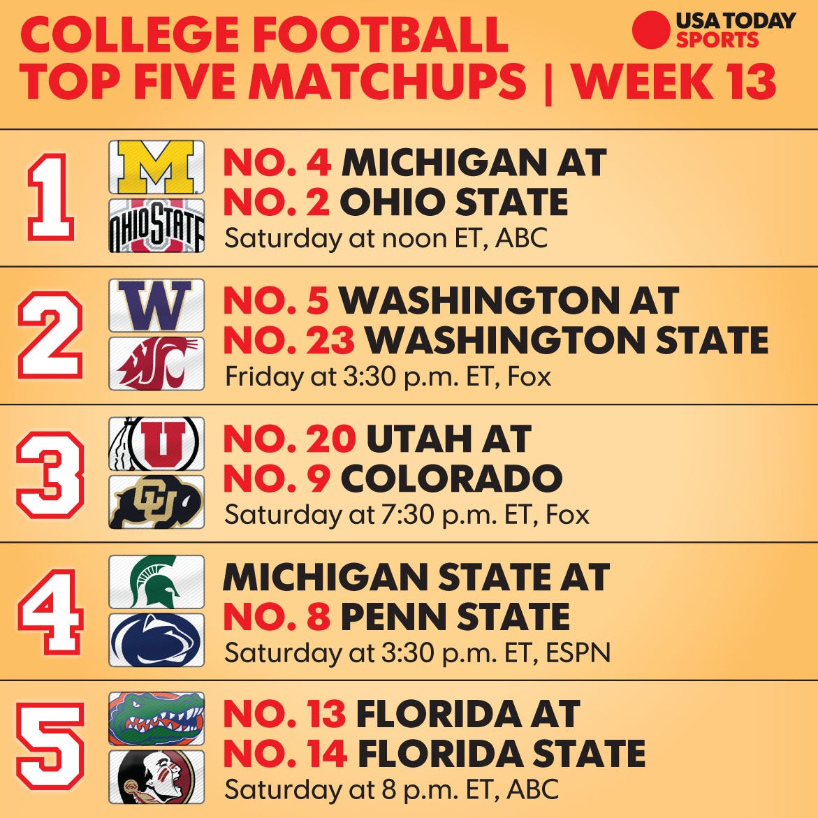 College football Week 13: Top 25 schedule, TV times and what to watch for
