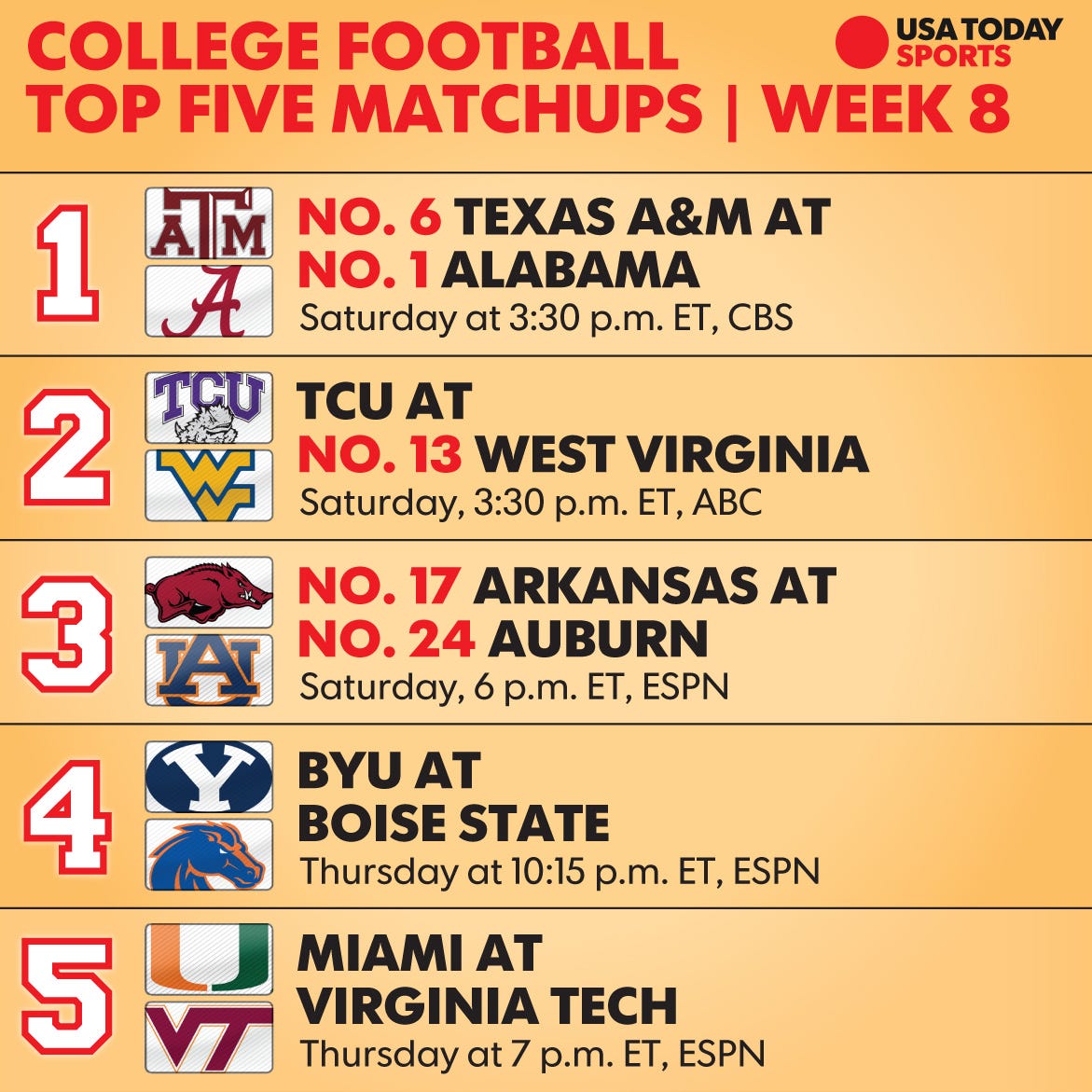 college football week 8: top 25 schedule, tv times and what to watch for