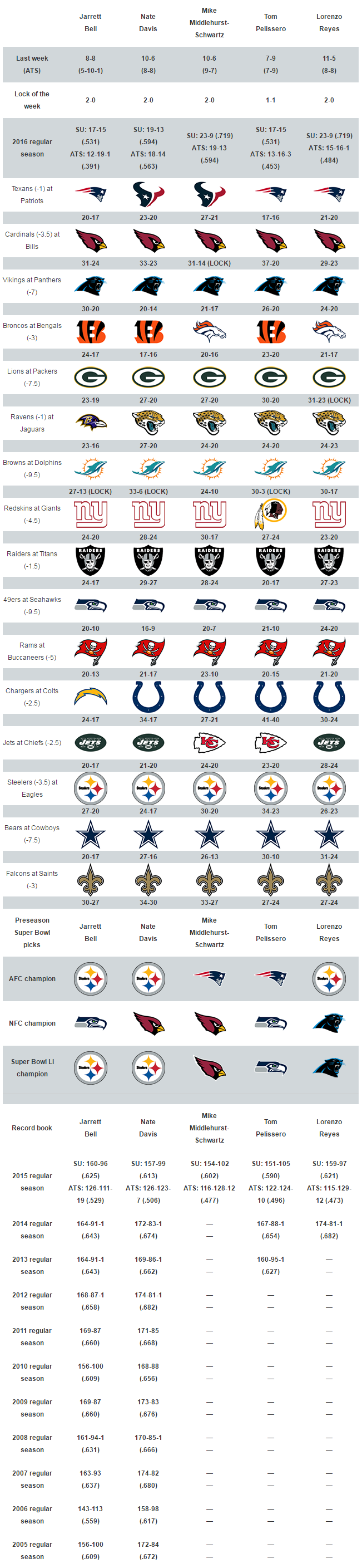 The Pick 6 NFL Betting Picks - Week 3