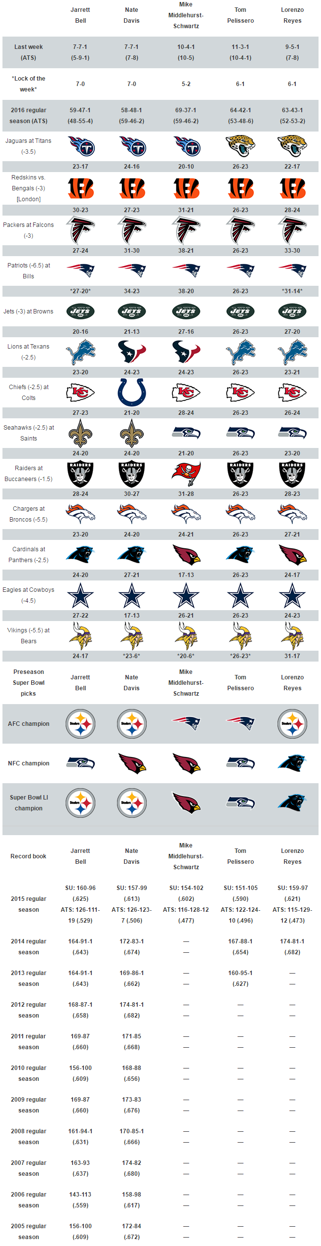 nfl picks week 8