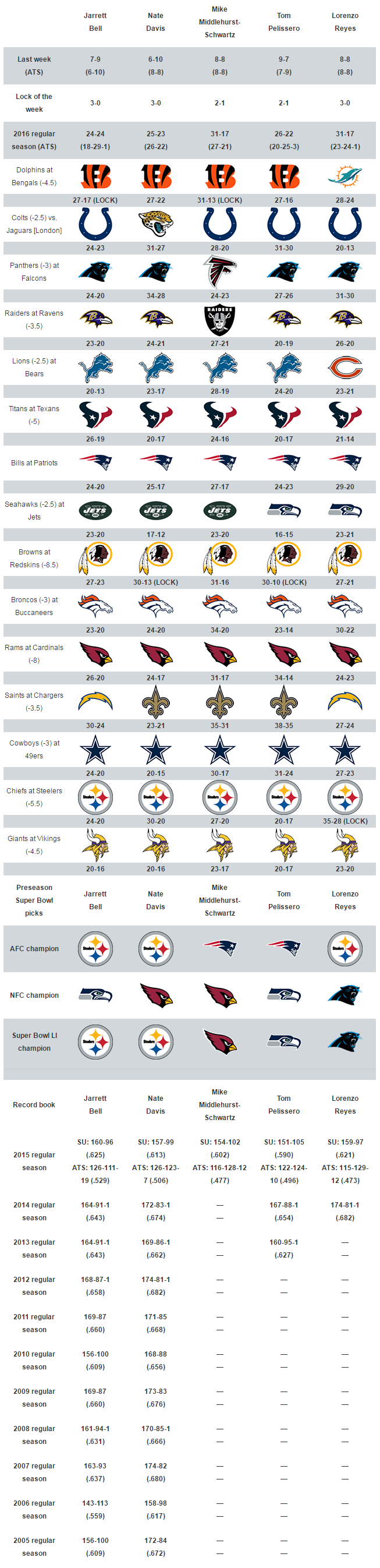 predictions for week 3 nfl games