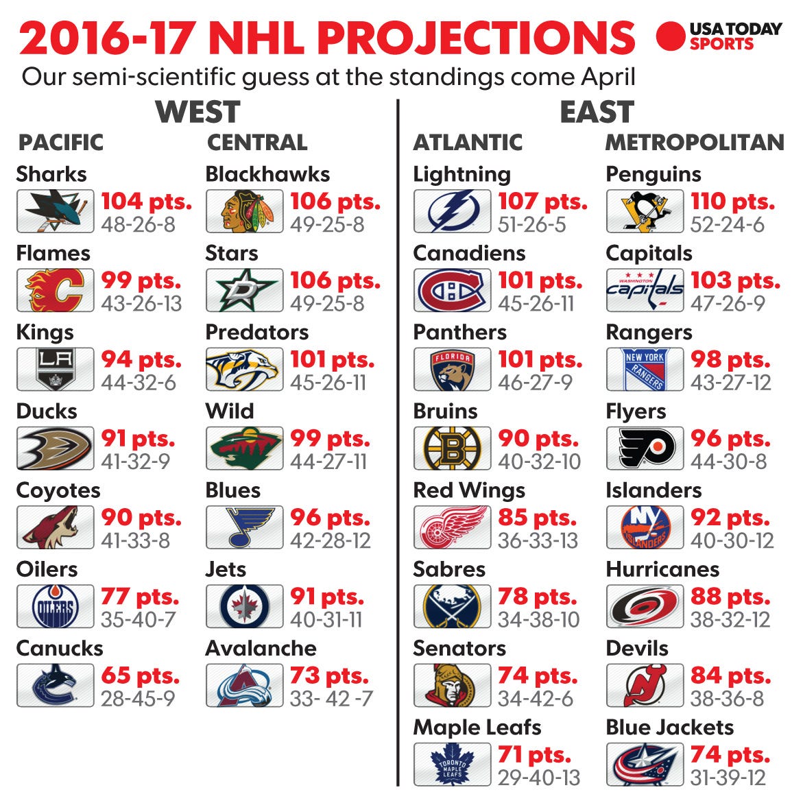 Montreal Canadiens release 2016-17 NHL schedule